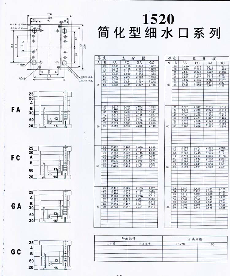 1520簡化型細(xì)水口系列